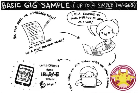 Basic Gig Sample 