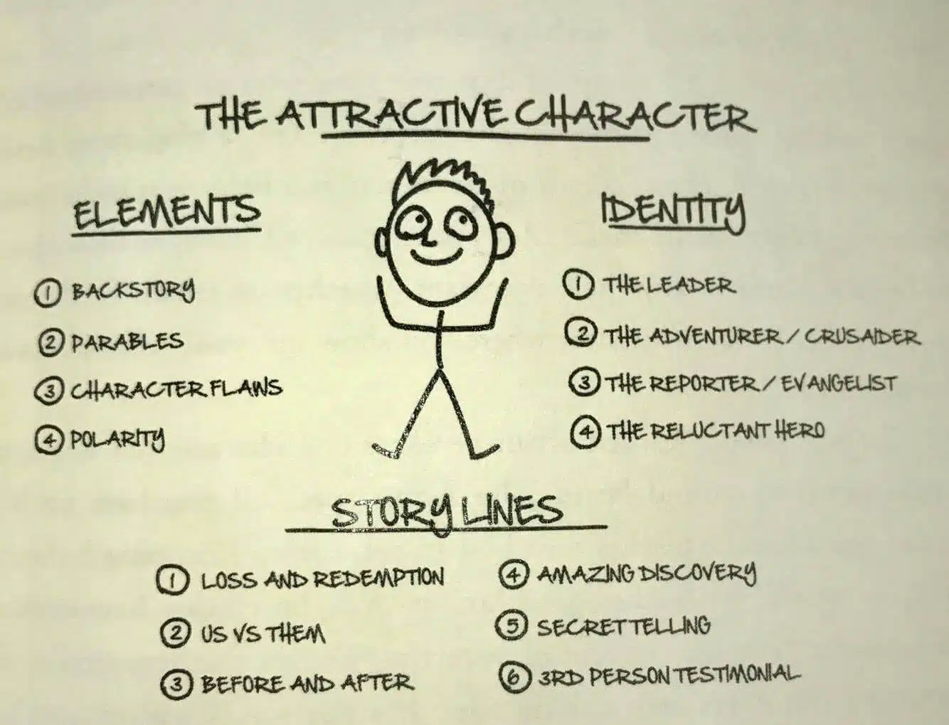 Attractive Character