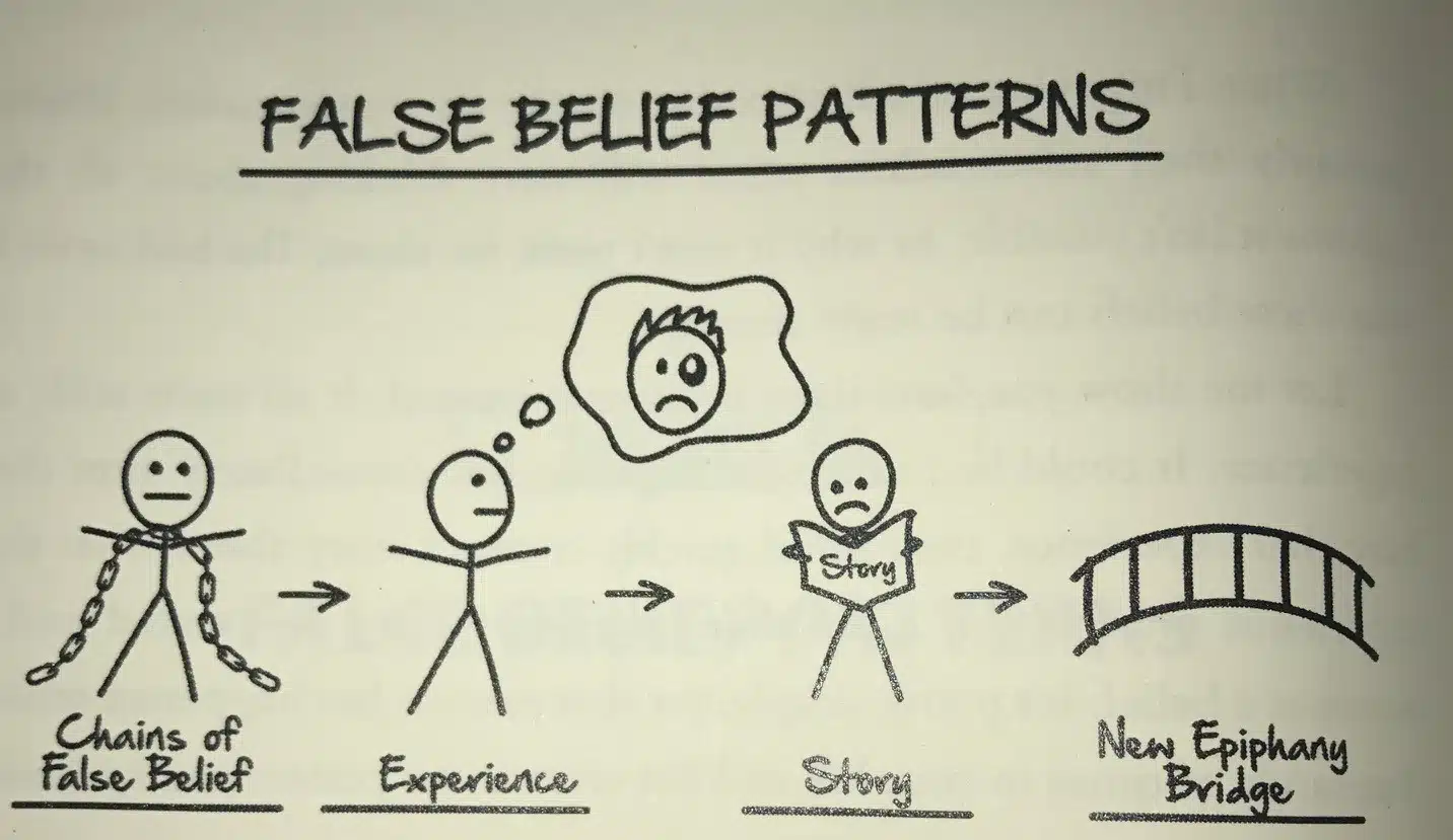 False Belief Patterns