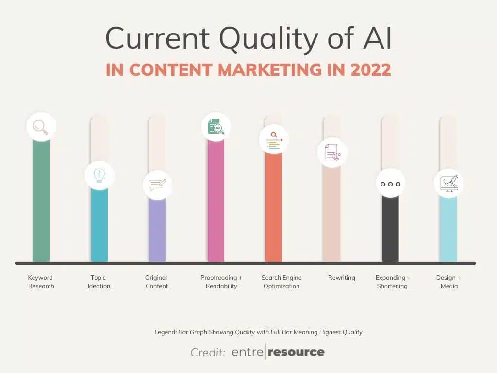 AI Content Marketing Graph 