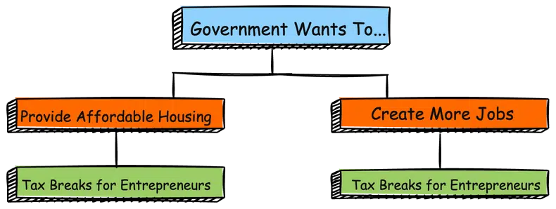 Government Subsidies for Businesses