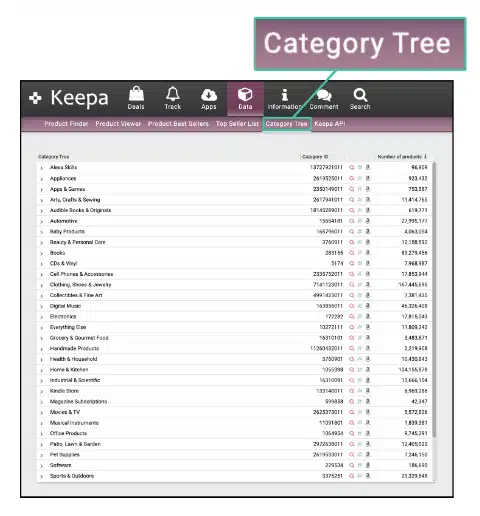 Keepa category tree