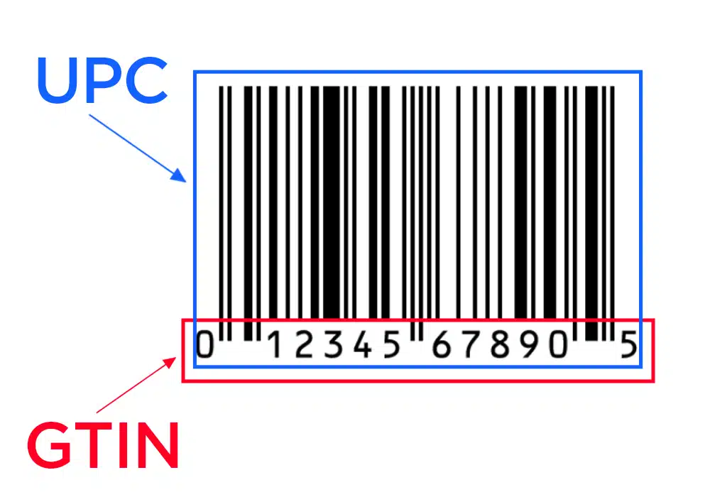 What is a UPC GTIN