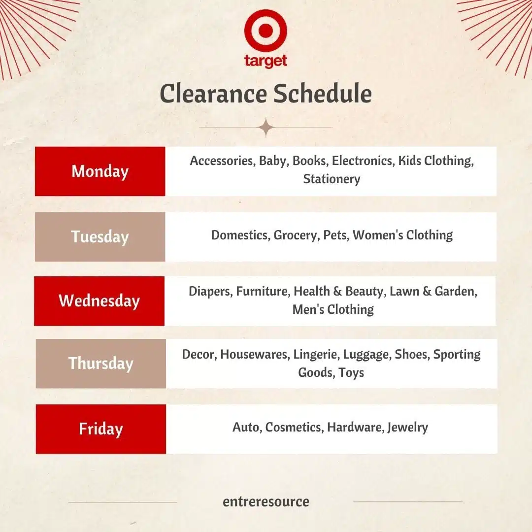 Target Clearance Schedule.
