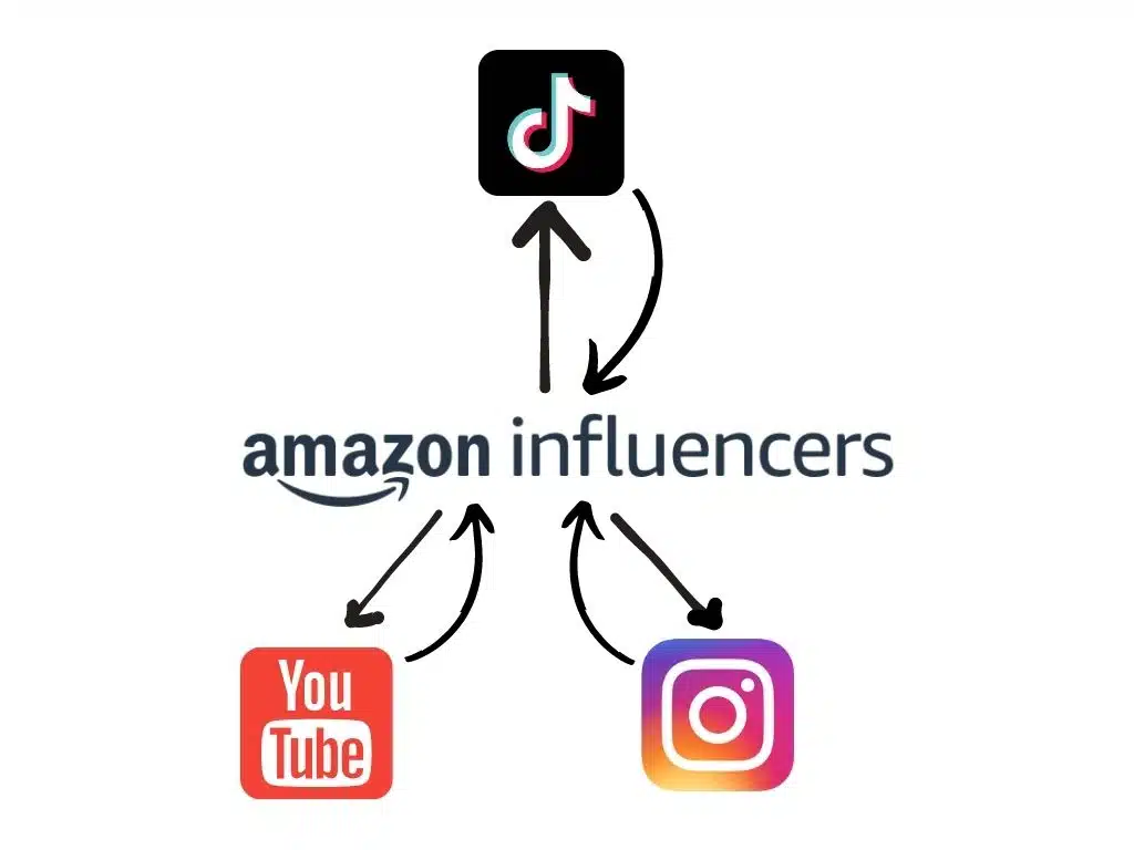 Amazon Influencers video cross post