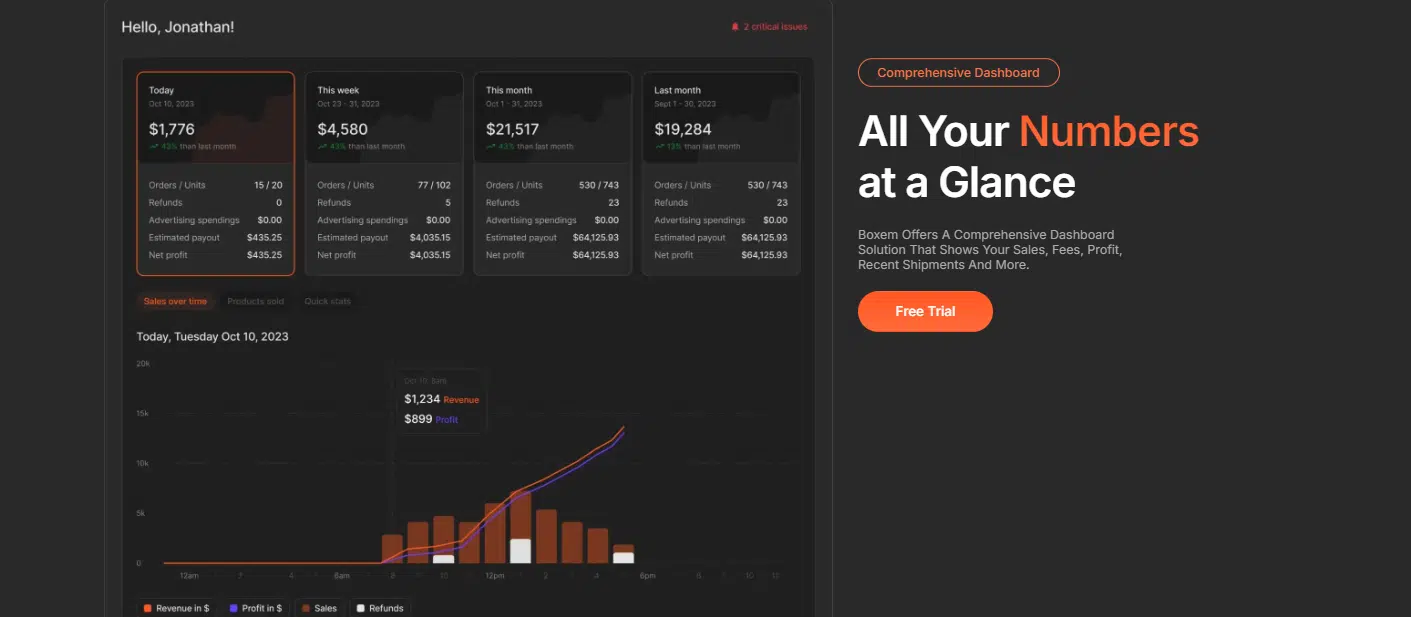 Boxem Amazon tool customizable dashboard